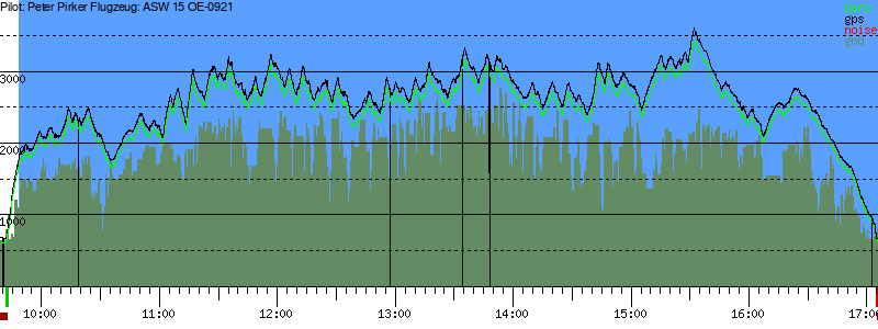 Barometer